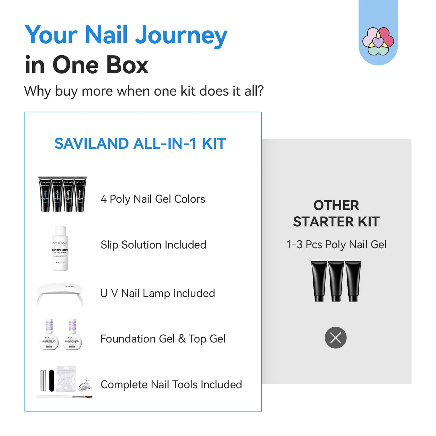 Saviland Cat Eye kit polygel blu 4 colori con lampada UV